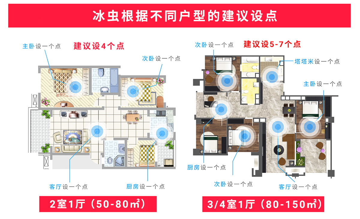 兩種戶型的空氣檢測布點(diǎn)建議