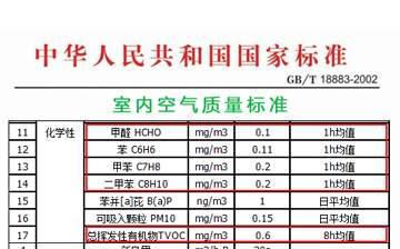 室內(nèi)空氣國家標(biāo)準(zhǔn)